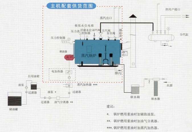 鍋爐工藝流程圖