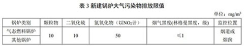 上海燃?xì)庹羝仩t環(huán)保標(biāo)準(zhǔn)表3