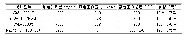 4T燃油蒸汽鍋爐多少錢